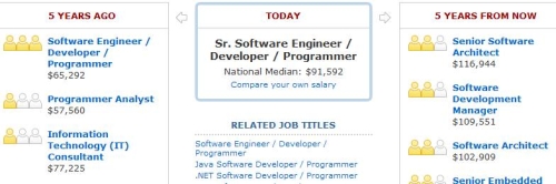 payscale software engineer career path salary